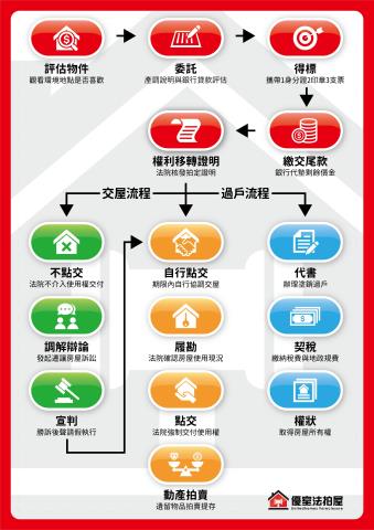 竹南華廈法拍-4