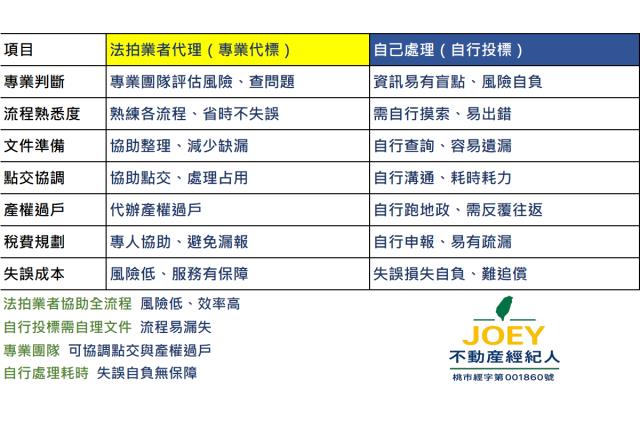 苗栗後龍法拍農地-2